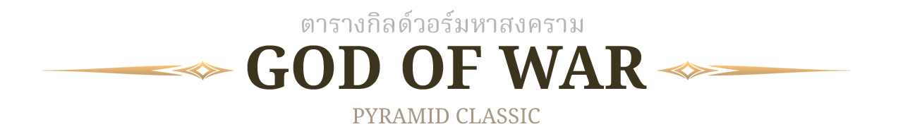 รายงานผลกิลด์วอร์ล่าสุด